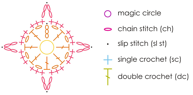 Crochet motif free crochet chart