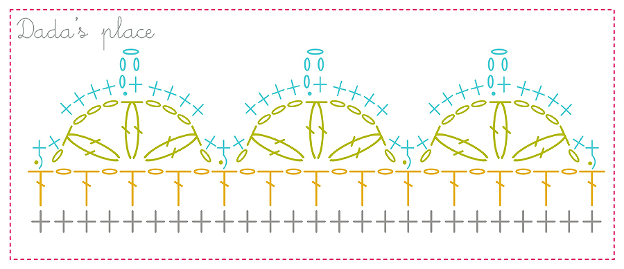 Free crochet border chart