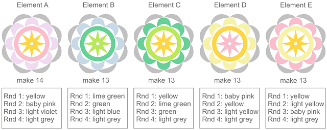 Secret garden crochet shawl chart