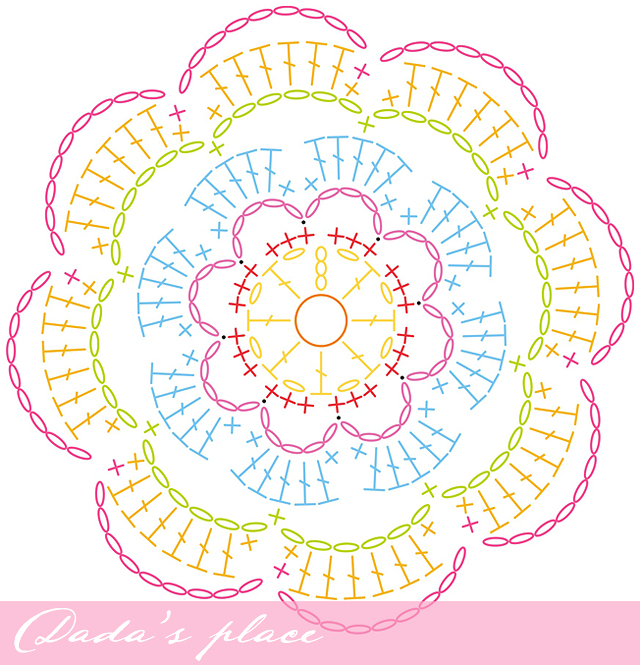 Secret garden flower free crochet chart