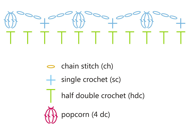 Smitten blanket crochet border chart